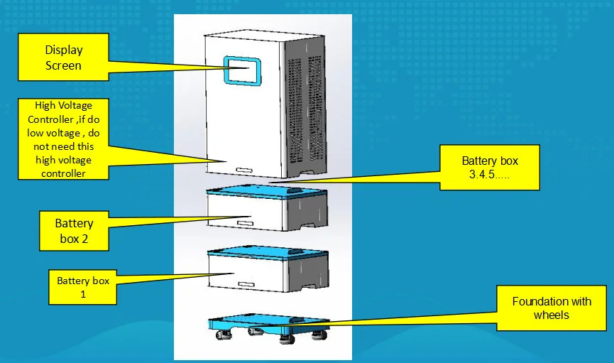Pinsheng personalizzato 3 fasi 3 fasi 10kva 20kwh Grid Tie Batteria agli ioni di litio ad alta tensione per uso commerciale