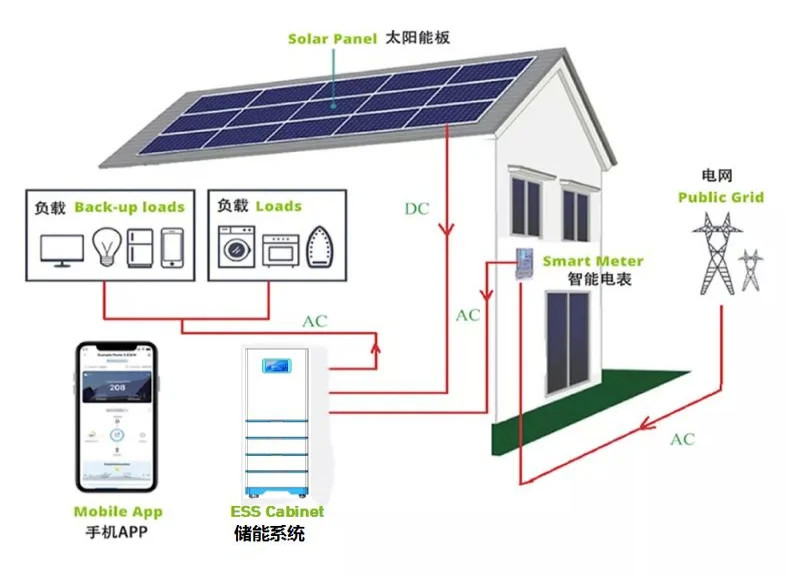 10kw 20kwh 25kwh 30kwh Sistema di accumulo di energia solare tutto in un unico armadio LiFePO4 per la casa