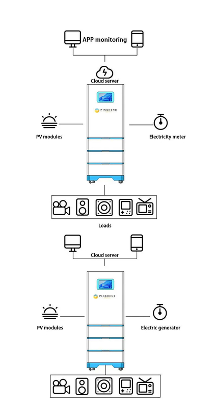 100ah 150ah 10kwh 25kw 10kw Inverter Sistema di accumulo dell'energia tutto in uno per il solare