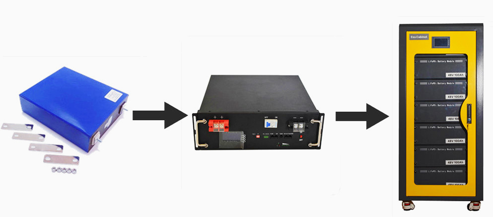 Pinsheng CE approvato 48V 10KWH 20KWH 30KWH 40KWH Batteria inverter solare 51.2V Batteria di stoccaggio di energia LiFePO4 impilabile