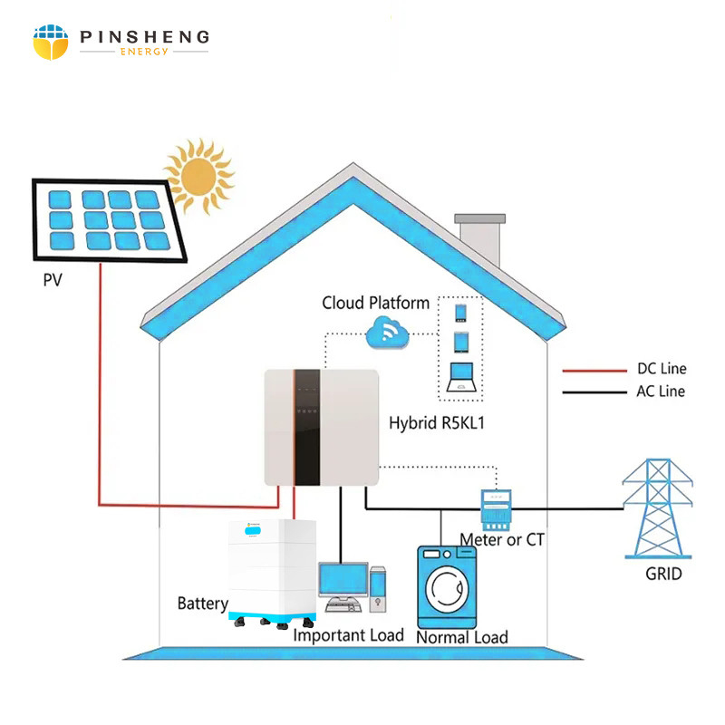 PINSHENG Batteria al litio 15kWh 51.2V 280Ah 300Ah Home LiFePO4 Lithium Battery Pack Batteria di accumulo di energia solare per uso domestico