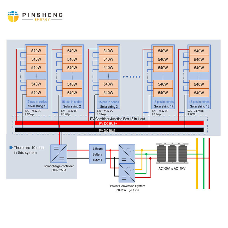 Accumulatore litio-ione all'aperto 60kwh del sistema di immagazzinamento dell'energia del contenitore IP54 con l'invertitore per la stazione di carico veloce di EV